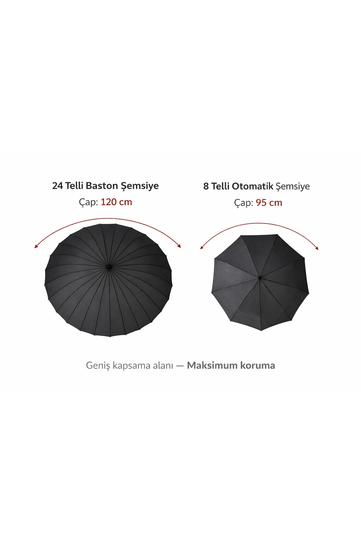 24 Telli Baston Şemsiye + 8 Telli Otomatik Şemsiye 2’li Set | Rüzgâra Dayanıklı, Su Geçirmez 2