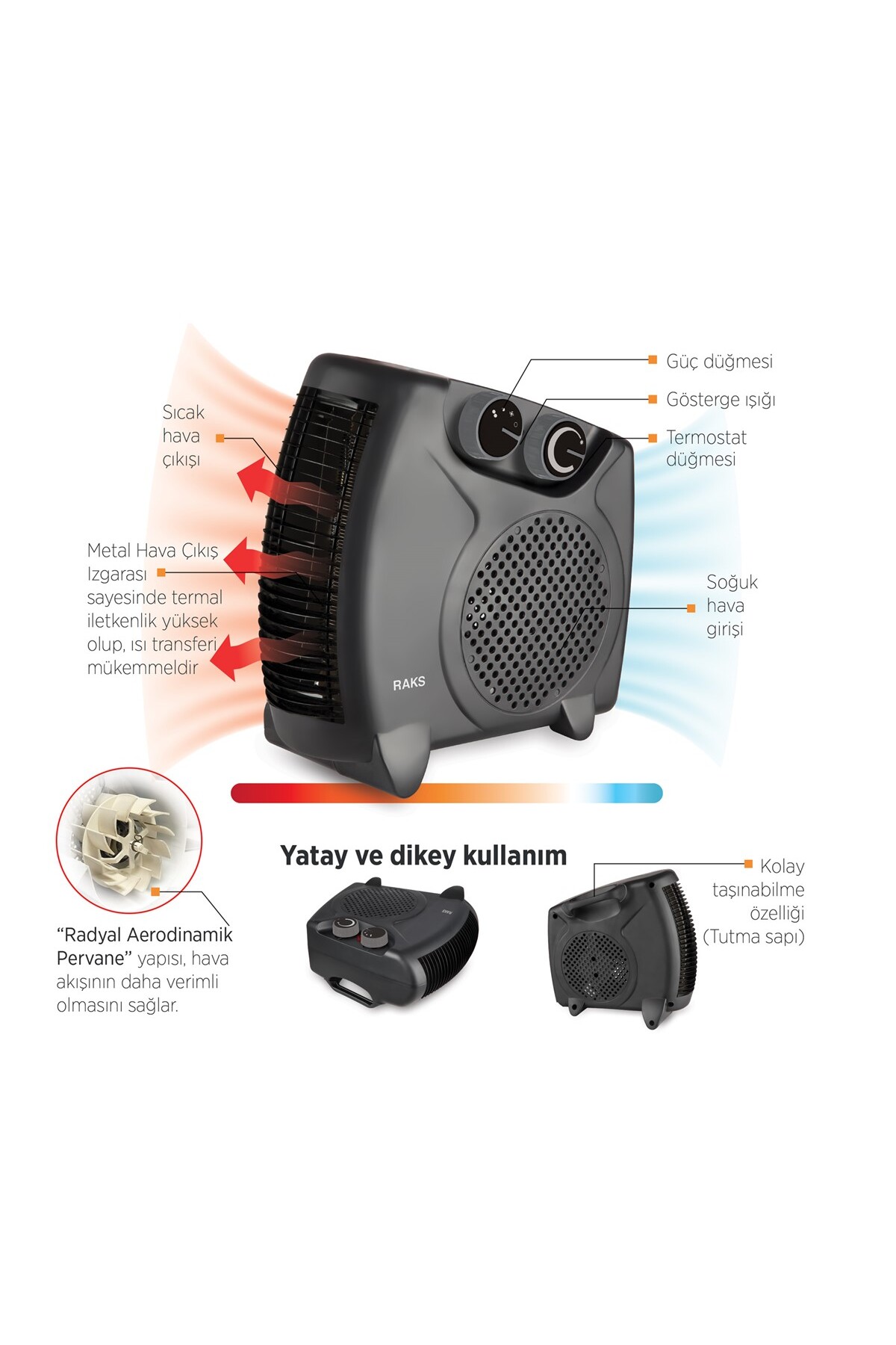2000 W Elektrikli Fanlı Isıtıcı – Termik Kesicili, Yatay/Dikey Konumda İç Mekan Kullanıma Uygun 4
