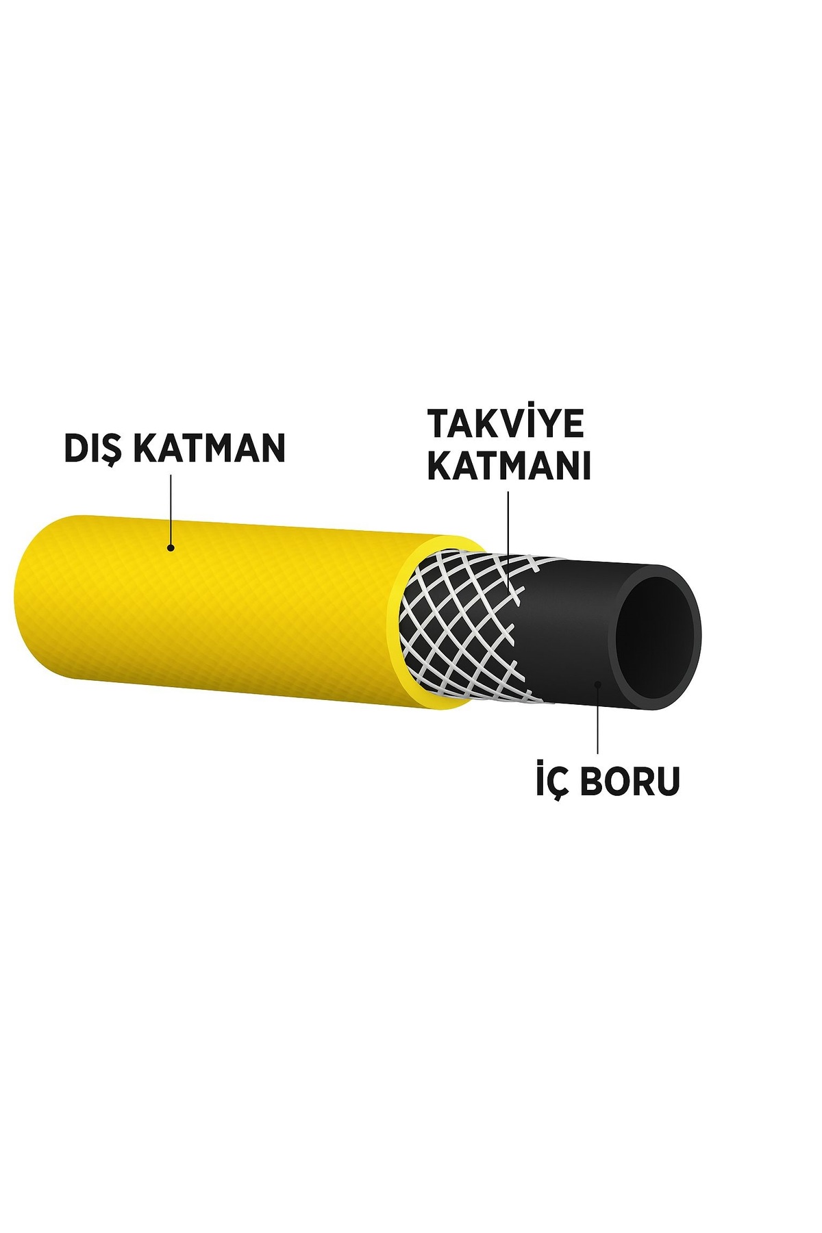 Bahçe Hortumu Sulama Hortum Bağ Bahçe Balkon Dükkan 1/2 Normal Musluğa Uyumlu 20 Mt Pro 3